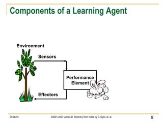 Components of a Learning Agent Environment Sensors Effectors Performance Element 