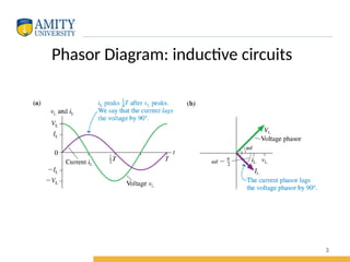 Understanding AC Circuits: Inductors, Reactance, and RMS Values ...