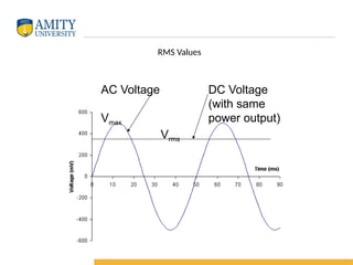 Understanding AC Circuits: Inductors, Reactance, and RMS Values ...