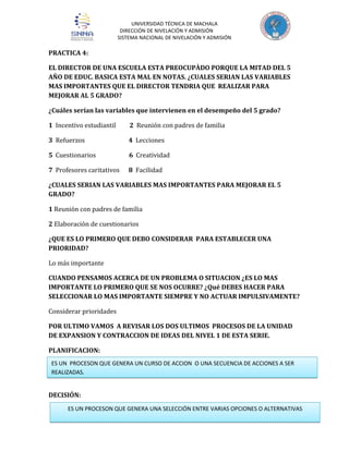 UNIVERSIDAD TÉCNICA DE MACHALA
DIRECCIÓN DE NIVELACIÓN Y ADMISIÓN
SISTEMA NACIONAL DE NIVELACIÓN Y ADMISIÓN

PRACTICA 4:
EL DIRECTOR DE UNA ESCUELA ESTA PREOCUPÀDO PORQUE LA MITAD DEL 5
AÑO DE EDUC. BASICA ESTA MAL EN NOTAS. ¿CUALES SERIAN LAS VARIABLES
MAS IMPORTANTES QUE EL DIRECTOR TENDRIA QUE REALIZAR PARA
MEJORAR AL 5 GRADO?
¿Cuáles serían las variables que intervienen en el desempeño del 5 grado?
1 Incentivo estudiantil

2 Reunión con padres de familia

3 Refuerzos

4 Lecciones

5 Cuestionarios

6 Creatividad

7 Profesores caritativos

8 Facilidad

¿CUALES SERIAN LAS VARIABLES MAS IMPORTANTES PARA MEJORAR EL 5
GRADO?
1 Reunión con padres de familia
2 Elaboración de cuestionarios
¿QUE ES LO PRIMERO QUE DEBO CONSIDERAR PARA ESTABLECER UNA
PRIORIDAD?
Lo más importante
CUANDO PENSAMOS ACERCA DE UN PROBLEMA O SITUACION ¿ES LO MAS
IMPORTANTE LO PRIMERO QUE SE NOS OCURRE? ¿Qué DEBES HACER PARA
SELECCIONAR LO MAS IMPORTANTE SIEMPRE Y NO ACTUAR IMPULSIVAMENTE?
Considerar prioridades
POR ULTIMO VAMOS A REVISAR LOS DOS ULTIMOS PROCESOS DE LA UNIDAD
DE EXPANSION Y CONTRACCION DE IDEAS DEL NIVEL 1 DE ESTA SERIE.
PLANIFICACION:
ES UN PROCESON QUE GENERA UN CURSO DE ACCION O UNA SECUENCIA DE ACCIONES A SER
REALIZADAS.

DECISIÓN:
ES UN PROCESON QUE GENERA UNA SELECCIÓN ENTRE VARIAS OPCIONES O ALTERNATIVAS

 