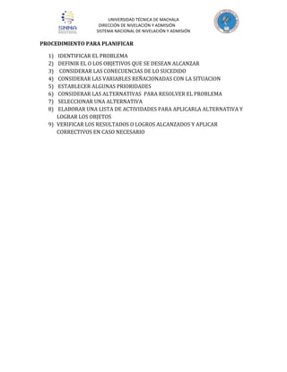 UNIVERSIDAD TÉCNICA DE MACHALA
DIRECCIÓN DE NIVELACIÓN Y ADMISIÓN
SISTEMA NACIONAL DE NIVELACIÓN Y ADMISIÓN

PROCEDIMIENTO PARA PLANIFICAR
1)
2)
3)
4)
5)
6)
7)
8)

IDENTIFICAR EL PROBLEMA
DEFINIR EL O LOS OBJETIVOS QUE SE DESEAN ALCANZAR
CONSIDERAR LAS CONECUENCIAS DE LO SUCEDIDO
CONSIDERAR LAS VARIABLES REÑACIONADAS CON LA SITUACION
ESTABLECER ALGUNAS PRIORIDADES
CONSIDERAR LAS ALTERNATIVAS PARA RESOLVER EL PROBLEMA
SELECCIONAR UNA ALTERNATIVA
ELABORAR UNA LISTA DE ACTIVIDADES PARA APLICARLA ALTERNATIVA Y
LOGRAR LOS OBJETOS
9) VERIFICAR LOS RESULTADOS O LOGROS ALCANZADOS Y APLICAR
CORRECTIVOS EN CASO NECESARIO

 