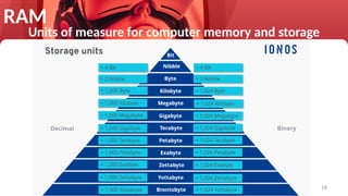 16
RAM
Units of measure for computer memory and storage
 