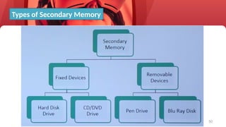 50
Types of Secondary Memory
 