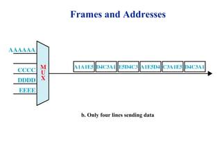 Frames and Addresses
b. Only four lines sending data
 