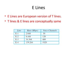 E Lines
• E Lines are European version of T lines.
• T lines & E lines are conceptually same
 