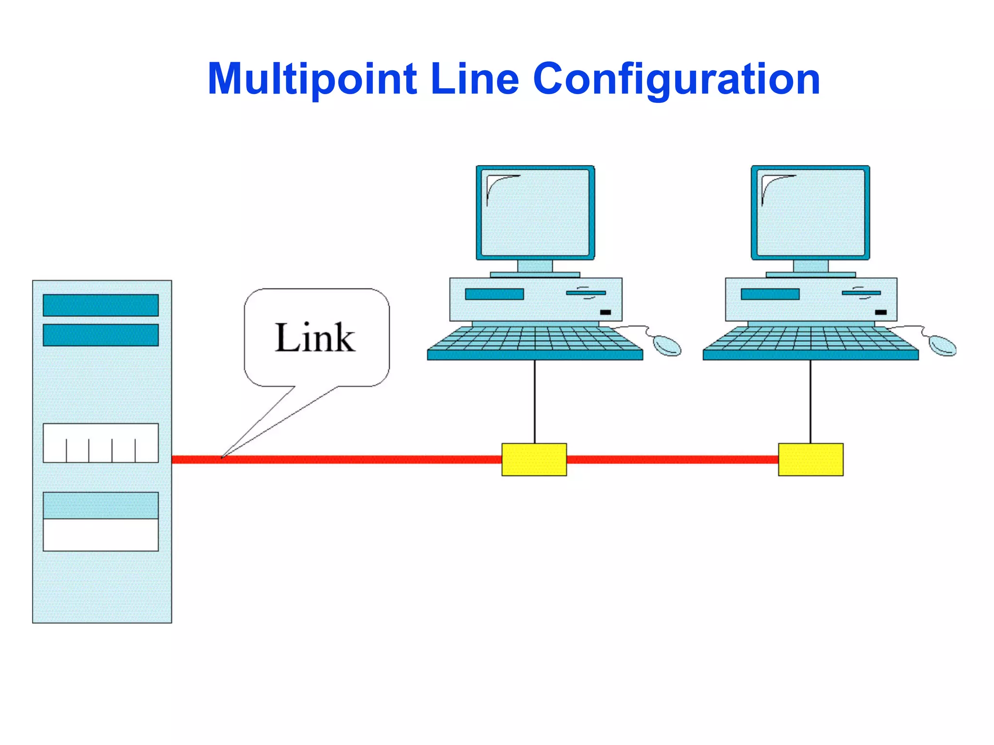 Multipoint Line Configuration
 