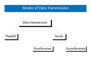 Modes of Data Transmission
 