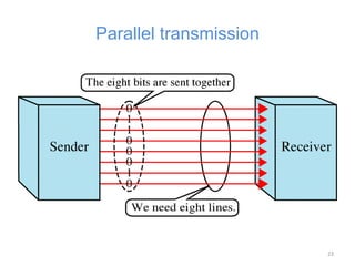 23
Parallel transmission
 