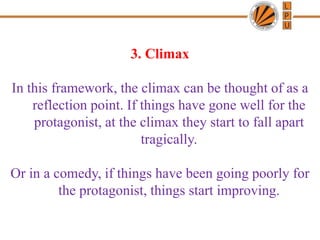 3. Climax
In this framework, the climax can be thought of as a
reflection point. If things have gone well for the
protagonist, at the climax they start to fall apart
tragically.
Or in a comedy, if things have been going poorly for
the protagonist, things start improving.
 