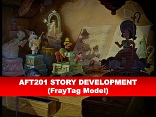 AFT201 STORY DEVELOPMENT
(FrayTag Model)
 