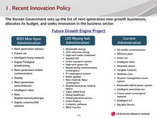 LG Economic Research Institute
Future Growth Engine Project
1/7
Ⅰ. Recent Innovation Policy
The Korean Government sets up ...
