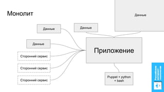 Монолит
Приложение
Puppet + python
+ bash
Данные
Сторонний сервис
Сторонний сервис
Сторонний сервис
Данные
Данные
Данные
 