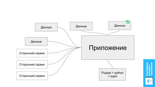 Приложение
Данные
Сторонний сервис
Сторонний сервис
Сторонний сервис
Данные
Данные
Данные
Puppet + python
+ bash
 