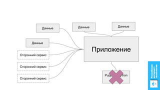 Приложение
Данные
Сторонний сервис
Сторонний сервис
Сторонний сервис
Данные
Данные
Данные
Puppet + python
+ bash
 