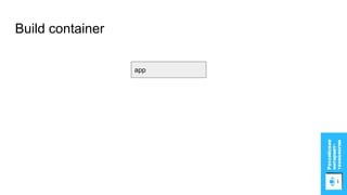 Build container
app
 
