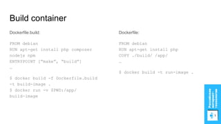 Build container
Dockerfile.build:
FROM debian
RUN apt-get install php composer
nodejs npm
ENTRYPOINT [“make”, “build”]
…
$ docker build -f Dockerfile.build
-t build-image .
$ docker run -v $PWD:/app/
build-image
Dockerfile:
FROM debian
RUN apt-get install php
COPY ./build/ /app/
…
$ docker build -t run-image .
 