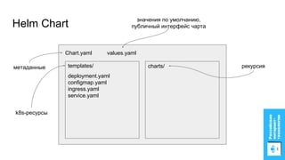 Helm Chart
Chart.yaml
templates/ charts/метаданные
k8s-ресурсы
рекурсия
values.yaml
значения по умолчанию,
публичный интерфейс чарта
deployment.yaml
configmap.yaml
ingress.yaml
service.yaml
 