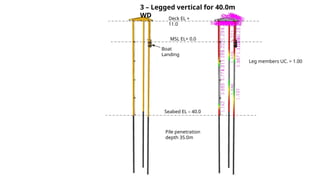 Preliminary Structural Analysis of 3-Legged Vertical Slim Jacket ...