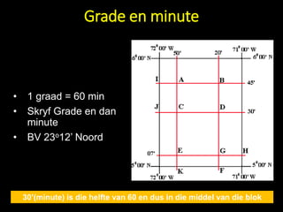 Grade en minute
30’(minute) is die helfte van 60 en dus in die middel van die blok
• 1 graad = 60 min
• Skryf Grade en dan
minute
• BV 23o12’ Noord
 