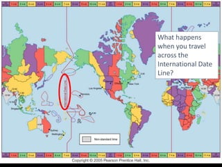 What happens
when you travel
across the
International Date
Line?
 
