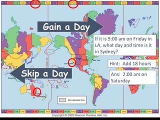 Gain a Day
Skip a Day
If it is 9:00 am on Friday in
LA, what day and time is it
in Sydney?
Hint: Add 18 hours
Ans: 2:00 am on
Saturday
 