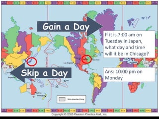 Gain a Day
Skip a Day
If it is 7:00 am on
Tuesday in Japan,
what day and time
will it be in Chicago?
Ans: 10:00 pm on
Monday
 