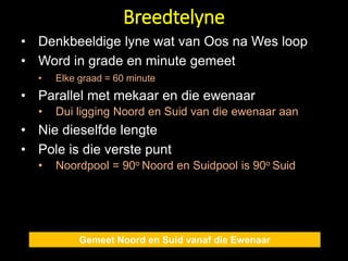 Breedtelyne
• Denkbeeldige lyne wat van Oos na Wes loop
• Word in grade en minute gemeet
• Elke graad = 60 minute
• Parallel met mekaar en die ewenaar
• Dui ligging Noord en Suid van die ewenaar aan
• Nie dieselfde lengte
• Pole is die verste punt
• Noordpool = 90o Noord en Suidpool is 90o Suid
Gemeet Noord en Suid vanaf die Ewenaar
 