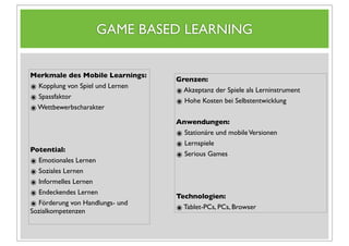GAME BASED LEARNING


Merkmale des Mobile Learnings:
                                  Grenzen:
๏ Kopplung von Spiel und Lernen   ๏ Akzeptanz der Spiele als Lerninstrument
๏ Spassfaktor                     ๏ Hohe Kosten bei Selbstentwicklung
๏ Wettbewerbscharakter
                                  Anwendungen:
                                  ๏ Stationäre und mobile Versionen
                                  ๏ Lernspiele
Potential:
                                  ๏ Serious Games
๏ Emotionales Lernen
๏ Soziales Lernen
๏ Informelles Lernen
๏ Endeckendes Lernen              Technologien:
๏ Förderung von Handlungs- und    ๏ Tablet-PCs, PCs, Browser
Sozialkompetenzen
 