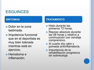 ESGUINCES
 Dolor en la zona
lastimada.
 Impotencia funcional
que en el deportista es
muy bien tolerada
mientras está en
ejercicio.
 Hematoma e
inflamación.
 Hielo durante las
primeros 72 horas.
 Reposo absoluto durante
las 48 horas y relativo a
continuación con vendaje
comprensivo.
 Al cuarto día calor y
pomada antiinflamatoria.
 Importancia de la
rehabilitación progresiva
sin sobrecarga.
SÍNTOMAS TRATAMIENTO
 
