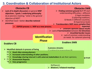 3. Coordination & Collaboration of Institutional Actors
Obstacles CB
 Lack of in-depth discussion on general MSP
objectives / goals / underlying philosophy
(Q at planners meeting: “what is the general
objective of MSP?
 Identified need = better describe national
processes
Obstacles SWB
 Finding common ground BUT PP start
understanding difficulties = different
1) legal mandates,
2) planning traditions,
3) Needs in different countries,
4) Experience levels
 Transboundary MSP more complex than
expected;
 Different opinions about results
 Lack of harmonization between EU directives
 Unsettled border issues
 Lack of common understanding
on needs for coherent planning
Enablers CB
 Identified obstacle in process of being
overcome = Vision on outputs of case & BS
(processes, sectoral processes & their
integration);
 Process of sharing ideas & bringing them
"home";
Enablers SWB
2 process streams:
1) national to transnational &
2) transnational to national;
 Situation analysis,
 Transboundary discussions & building up trust
 Start of “actual” planning
 Links to other projects (BalticLines &
BaltSpace);
 Bilateral / trilateral meetings
Identification
Phase
 ESPOO process vs. MSP as a new process;
 Good vibes among planners
 Increased understanding of other positions;
 Knowledge sharing internal & with external stakeholders & ask their opinions;
 Assessment Reports
 Very progressive
 