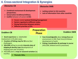 4. Cross-sectoral Integration & Synergies
Obstacles CB
 Combined environment & development
perspectives;
 Conservation & defence/military;
 Conflict between all sectors in EEZ;
Obstacles SWB
 Lacking contact to 3rd countries
 Lack of information from other countries
Enablers CB
 Good experience w. stakeholder
involvement in EE pilot cases;
 Creation of fishing map for CB area (but
challenges);
 HELCOM willing to provide intensity data of
shipping & density map (development of
shipping over past 10 years);
 HELCOM plans a map on seasonal variation (by
months)
Enablers SWB
 Case knowledgeable about strong focus on
environment in CBC (Task Force) & follows
development of work;
 Fishing: Coordination & exchange in course
(HELCOM, bilateral and EU processes)
 Deeply rooted sectoral thinking/management
 Sectors regulated at different scales;
 Strong hierarchies between sectors;
 Different priorities of PPs
Preparation
Phase
 Thematic WGs;
 