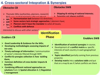4. Cross-sectoral Integration & Synergies
Obstacles CB
 Thematic WGs (authorities, planners, research)
BUT some invited ministries did not attend;
 What is a synergy & are they realistic?;
 Different traditions of “co-existence”;
 Struggle to generate cross-sectoral thinking:
“sectoral experts are not very
interested to discuss with other sectors”
Obstacles SWB
 Shipping & voicing of national interests;
 Synergies not always realistic;
Enablers CB
 Good Leadership & Guidance for the WGs;
 Developing methodologies assessing impacts of
sea uses;
 Timely exchange of information / communication
of sector’s interests filtered through MSP;
 Conflict & synergies collection & how tackling
them;
 Common definition of cross-border impacts &
benefits;
 Combining different national approaches on
solutions from 1) Spatial allocation & 2) Regulation
/ management
Enablers SWB
 Identification of sectoral synergies in course;
 Development of a conflict matrix w. specific
interests of each country in each geographical
area;
 Topics identified (partially coming from previous
projects);
 Develop matrix into a solutions table and put
that on a map & see if /what conflicts are there
Identification
Phase
 Harmonization lack between EU directives;
 Some sectors lack strategic approaches / planners have;
 Planners don’t have the mandate to solve all issues;
 Conflicts with defence
 