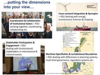 …putting the dimensions
into your view…
Cross-sectoral Integration & Synergies
= YOU dealing with energy,
environment, fisheries & shipping
Stakeholder Participation &
Engagement = YOU
dealing with (institutional)
stakeholders in international &
national events Maritime Specificities & Jurisdictional Boundaries
= YOU dealing with differences in planning systems,
multi-level governance, regulatory systems etc.
Source: Maritime Institute in Gdańsk (prepared by Joanna Pardus).
Coordination & Collaboration
of Institutional Actors = YOU
working together, coordinating,
collaborating etc.
 
