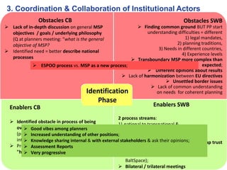 3. Coordination & Collaboration of Institutional Actors
Obstacles CB
 Lack of in-depth discussion on general MSP
objectiv...