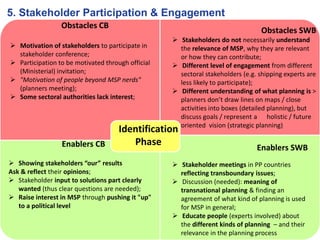 5. Stakeholder Participation & Engagement
Obstacles CB
 Motivation of stakeholders to participate in
stakeholder conferen...