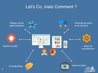 Let’s Co, mais Comment ?
3
Réseau social,
géolocalisation
Crowdfunding
Appels à projet
Echange de biens
et de services
Base de
compétences
Vente en ligne
 