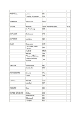 Three Letter City Code Indonesia And 5 Continent All around The world ...
