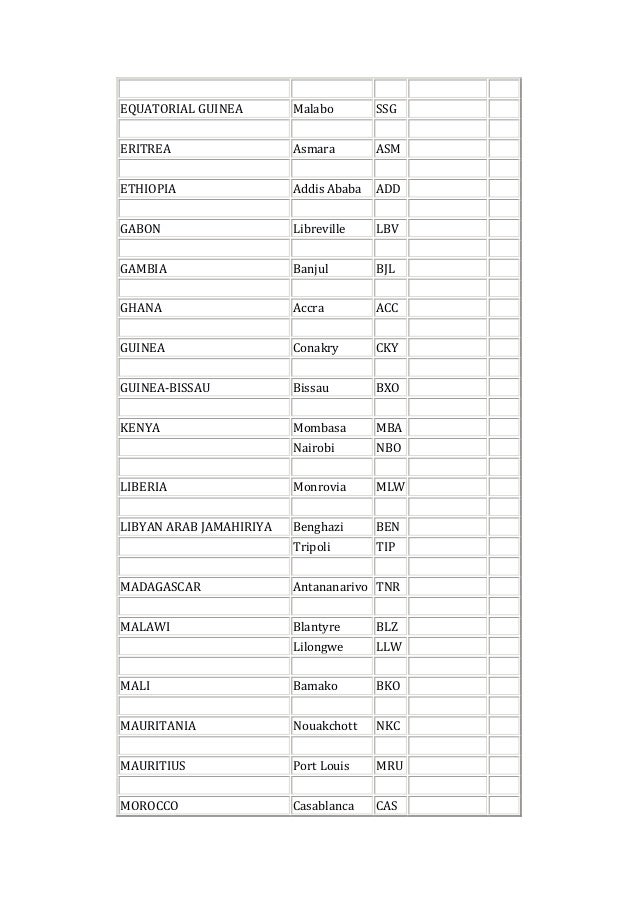 Luanda Letter Code Luanda Letter Code