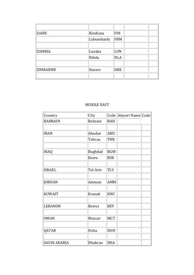 Qatar Country Code +974 Qatar is country code + Qatar does not have city codes, per se. Landline numbers begin with + 4 (except for certain numbers for the Ministry of the Interior on + 23).