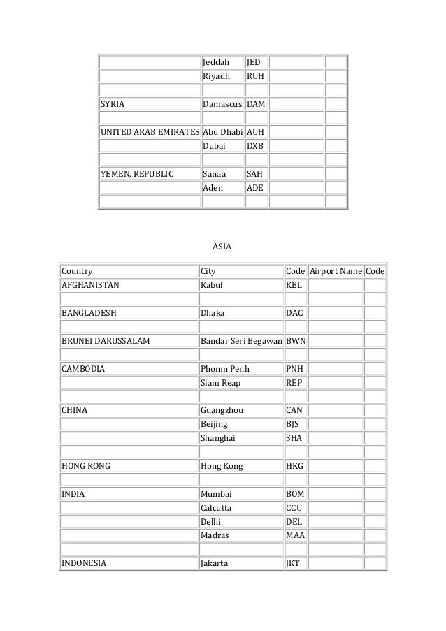 Letter Code For Seychelles Letter Code For Seychelles