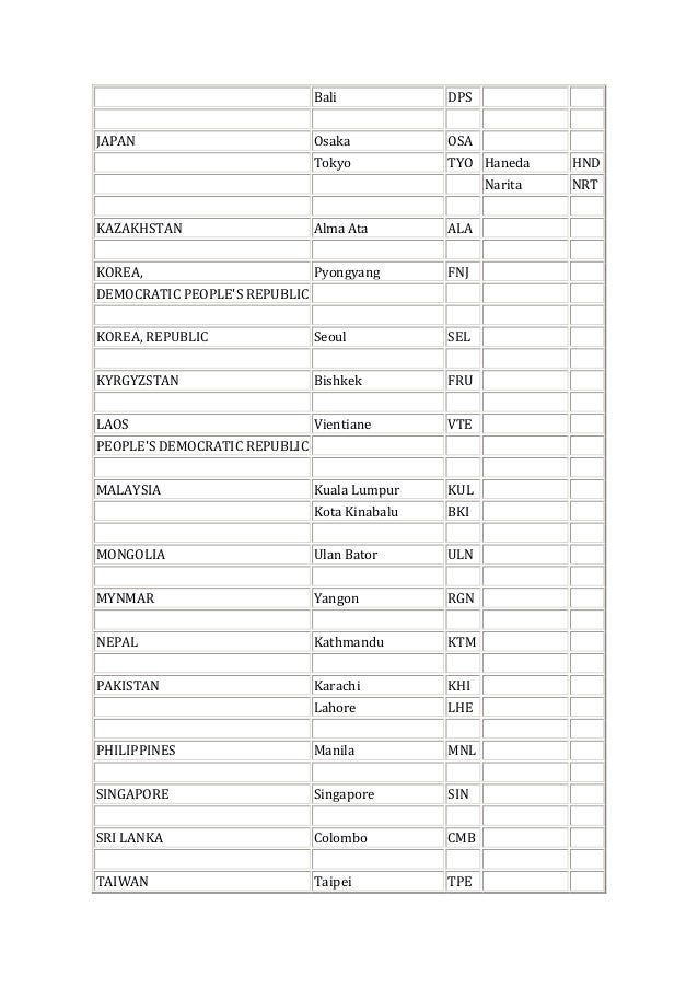 Central America Letter Country Codes Central America Letter Country Codes