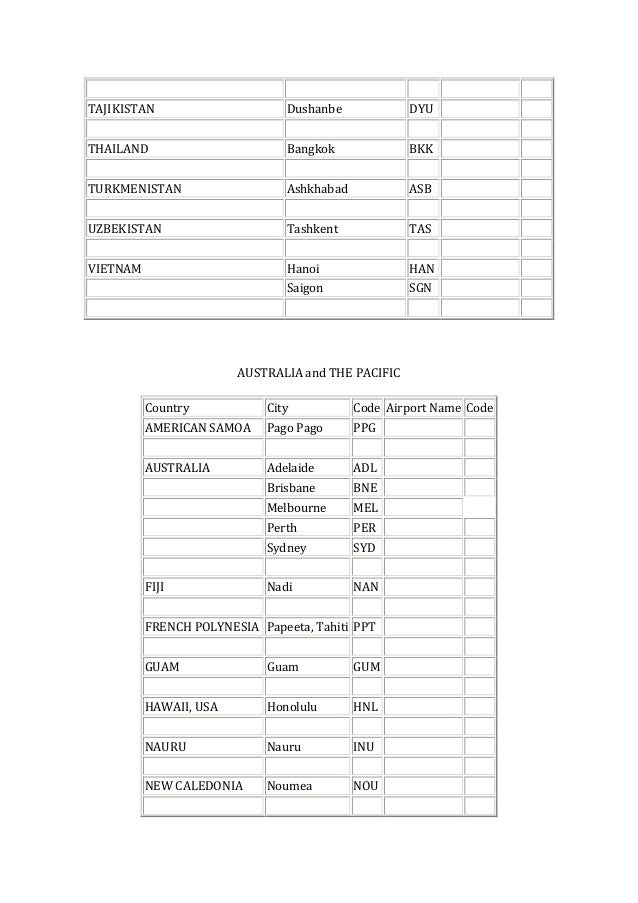 American Samoa Letter Country Code American Samoa Letter Country Code