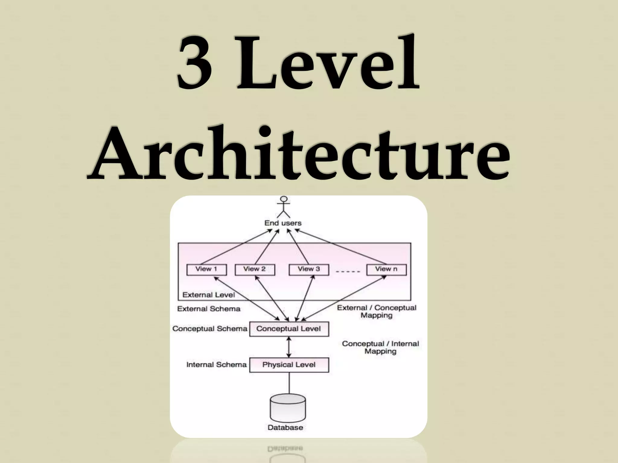 3 Level Architecture | PPTX | Databases | Computer Software and ...