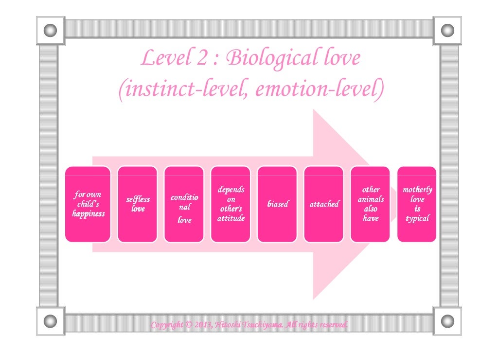 3 levels of Love