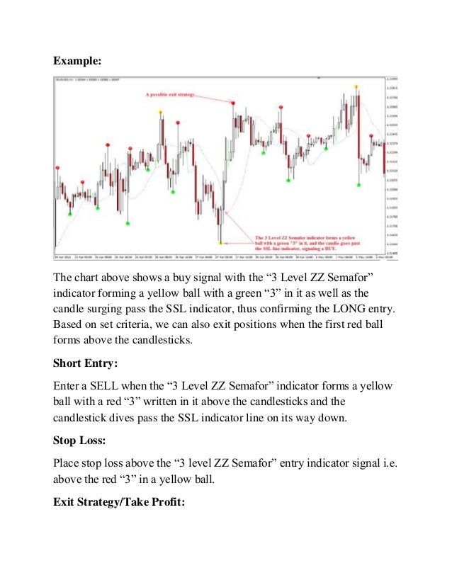 Forex zz semafor