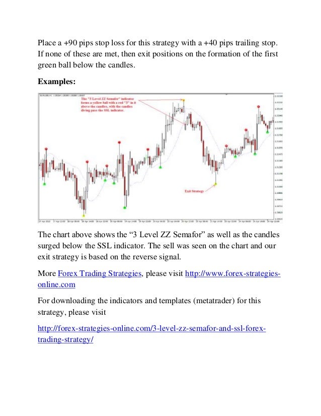 Forex zz semafor