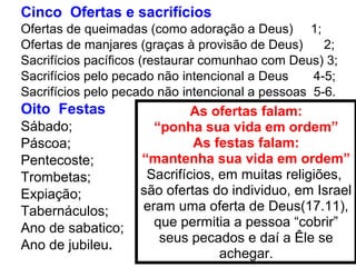 Cinco Ofertas e sacrifícios
Ofertas de queimadas (como adoração a Deus) 1;
Ofertas de manjares (graças à provisão de Deus) 2;
Sacrifícios pacíficos (restaurar comunhao com Deus) 3;
Sacrifícios pelo pecado não intencional a Deus 4-5;
Sacrifícios pelo pecado não intencional a pessoas 5-6.
Oito Festas
Sábado;
Páscoa;
Pentecoste;
Trombetas;
Expiação;
Tabernáculos;
Ano de sabatico;
Ano de jubileu.
As ofertas falam:
“ponha sua vida em ordem”
As festas falam:
“mantenha sua vida em ordem”
Sacrifícios, em muitas religiões,
são ofertas do individuo, em Israel
eram uma oferta de Deus(17.11),
que permitia a pessoa “cobrir”
seus pecados e daí a Êle se
achegar.
 