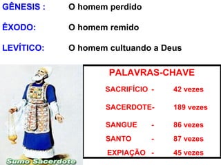 GÊNESIS : O homem perdido
ÊXODO: O homem remido
LEVÍTICO: O homem cultuando a Deus
PALAVRAS-CHAVE
SACRIFÍCIO - 42 vezes
SACERDOTE- 189 vezes
SANGUE - 86 vezes
SANTO - 87 vezes
EXPIAÇÃO - 45 vezes
 