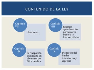 CONTENIDO DE LA LEY
Sanciones
Capítulo
VII Régimen
aplicable a los
particulares
frente a la
función pública
Capítulo
VIII
Participación
ciudadana en
el control de
ética pública
Capítulo
IX Disposiciones
finales
transitorias y
vigencia
Capítulo
X
 