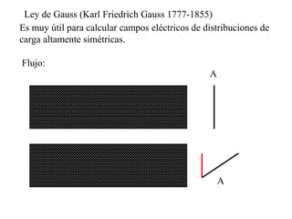 Ley de Gauss (Karl Friedrich Gauss 1777-1855)
Es muy útil para calcular campos eléctricos de distribuciones de
carga altamente simétricas.
Flujo:
A
A
 